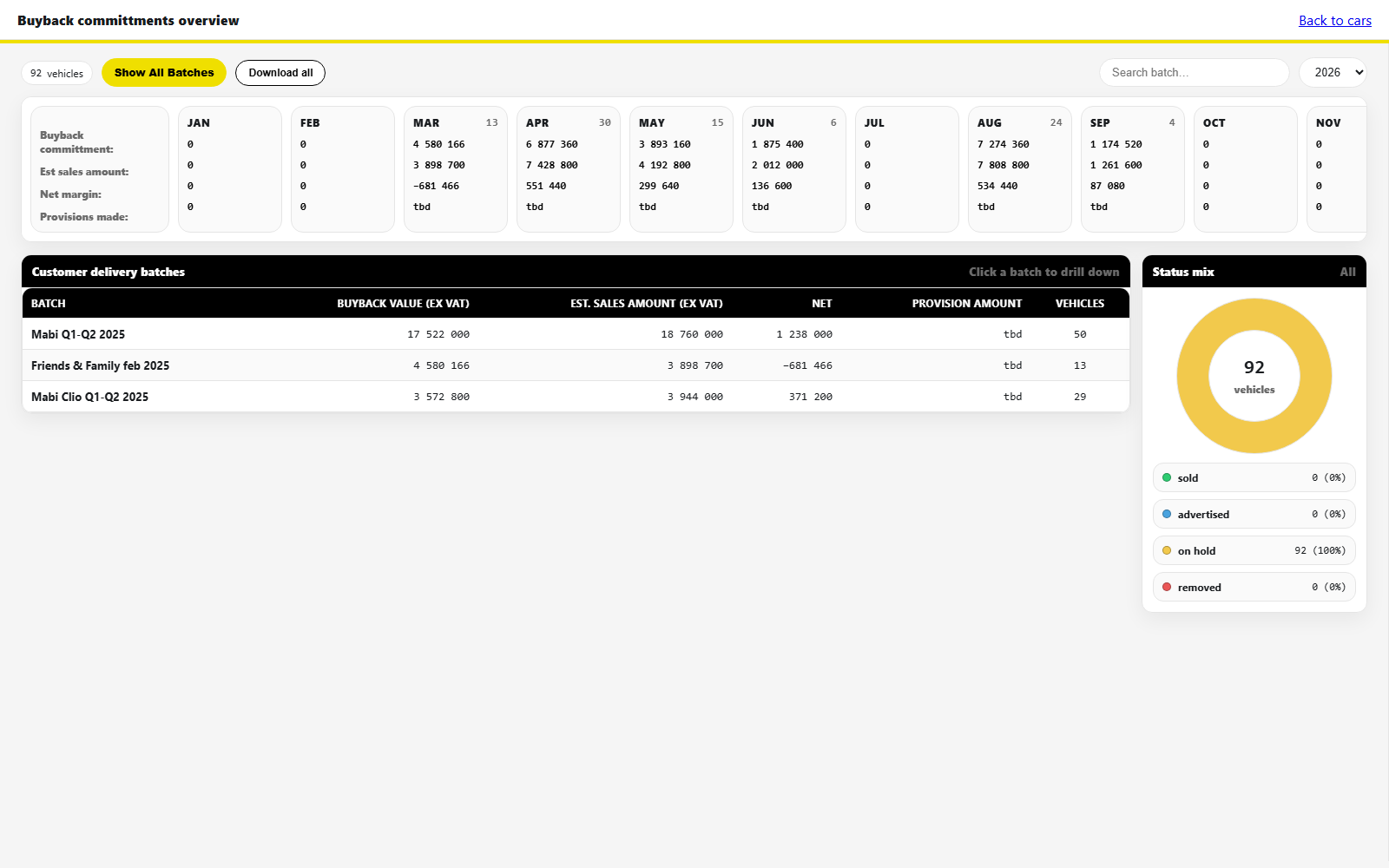 Renault Nordic vehicle lifecycle platform